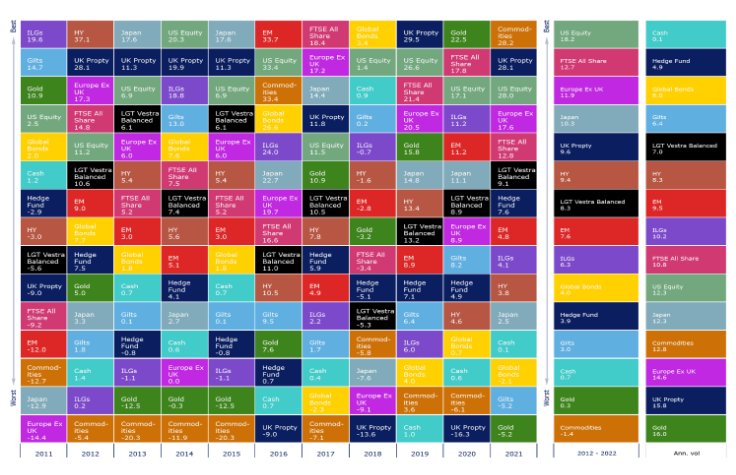 Portfolio Diversification Example