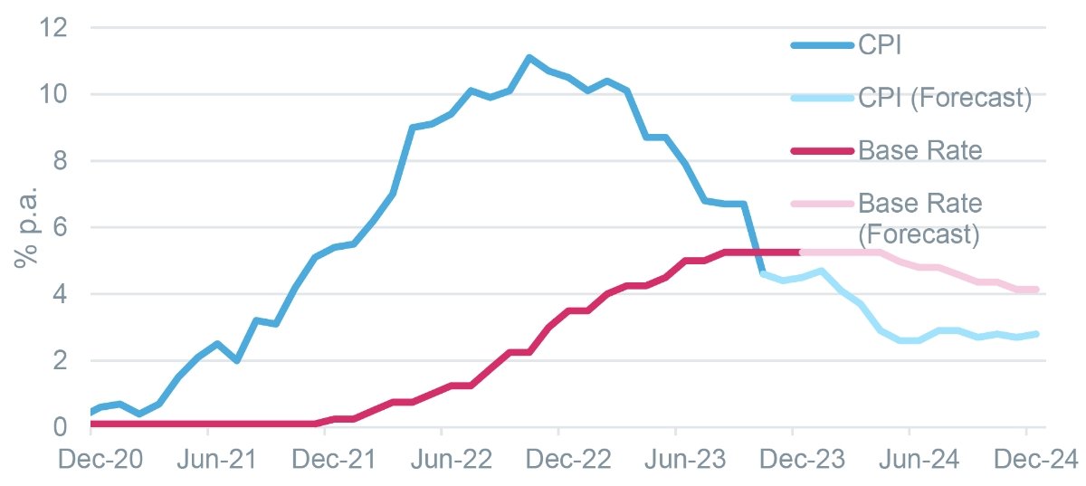 Interest Rates Vs Inflation