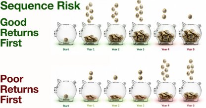 Could Sequence Risk Affect Your Pension During Drawdown?